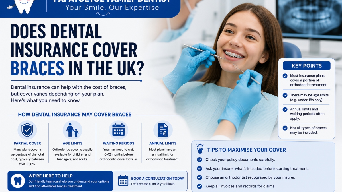 Does Dental Insurance Cover Braces in the UK