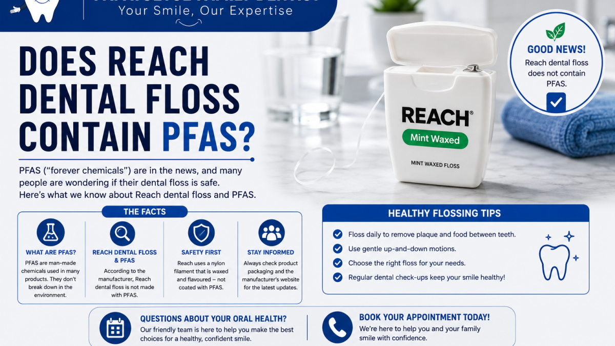 Does Reach Dental Floss Contain PFAS