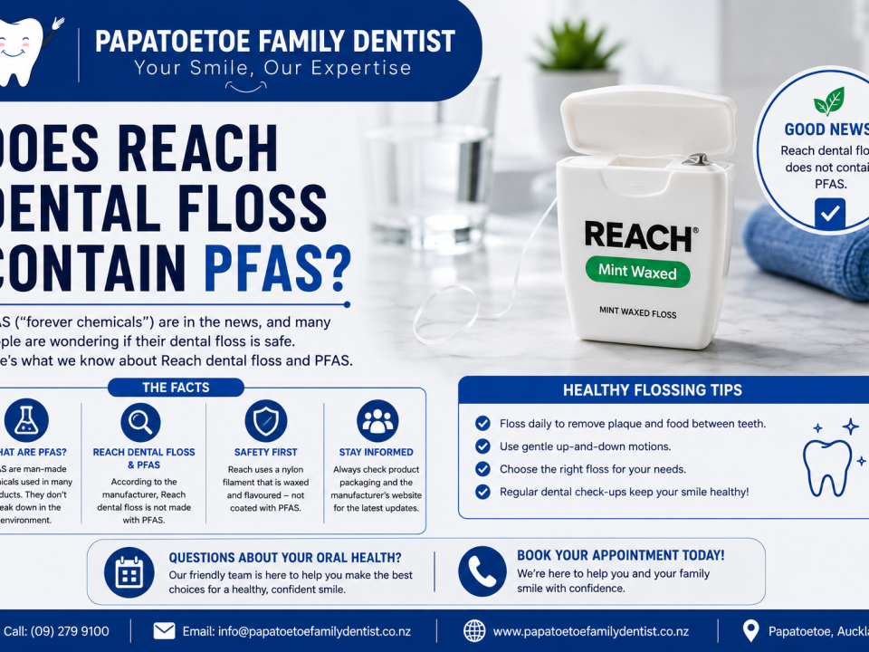 Does Reach Dental Floss Contain PFAS
