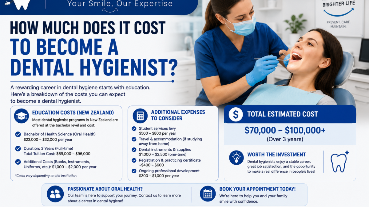 How Much Does It Cost to Become a Dental Hygienist
