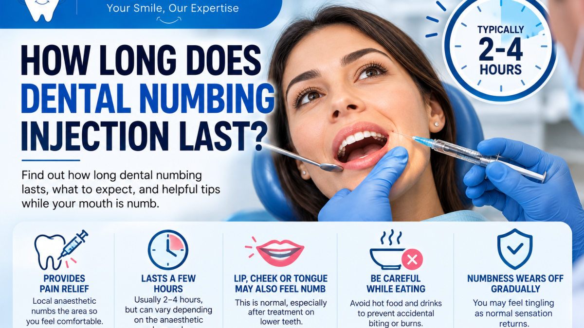 How Long Does Dental Numbing Injection Last